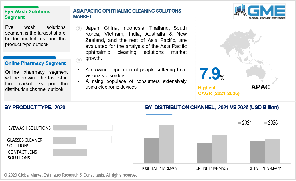 asia pacific ophthalmic cleaning solutions market